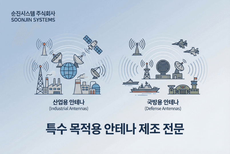 산업, 국방 등 특수 목적용 안테나 제조 전문회사